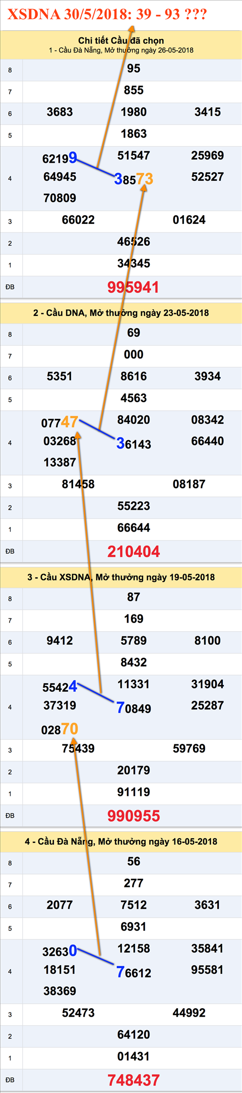 Tham khao an so XSDNA 30-5-2018